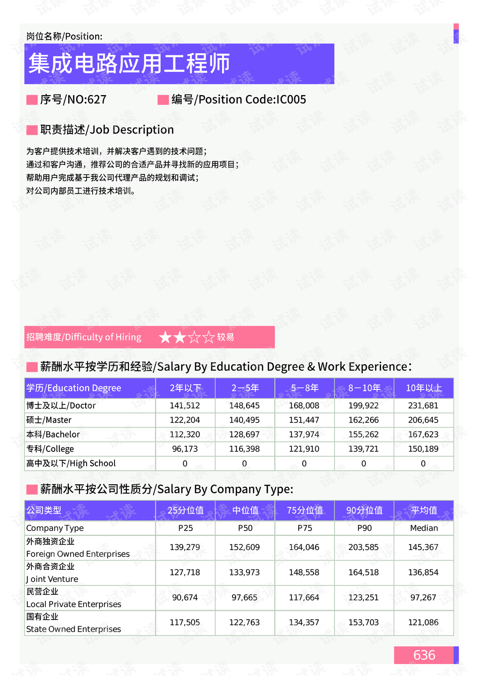 红军路社区最新招聘信息汇总