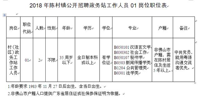 中林村委会最新招聘信息汇总