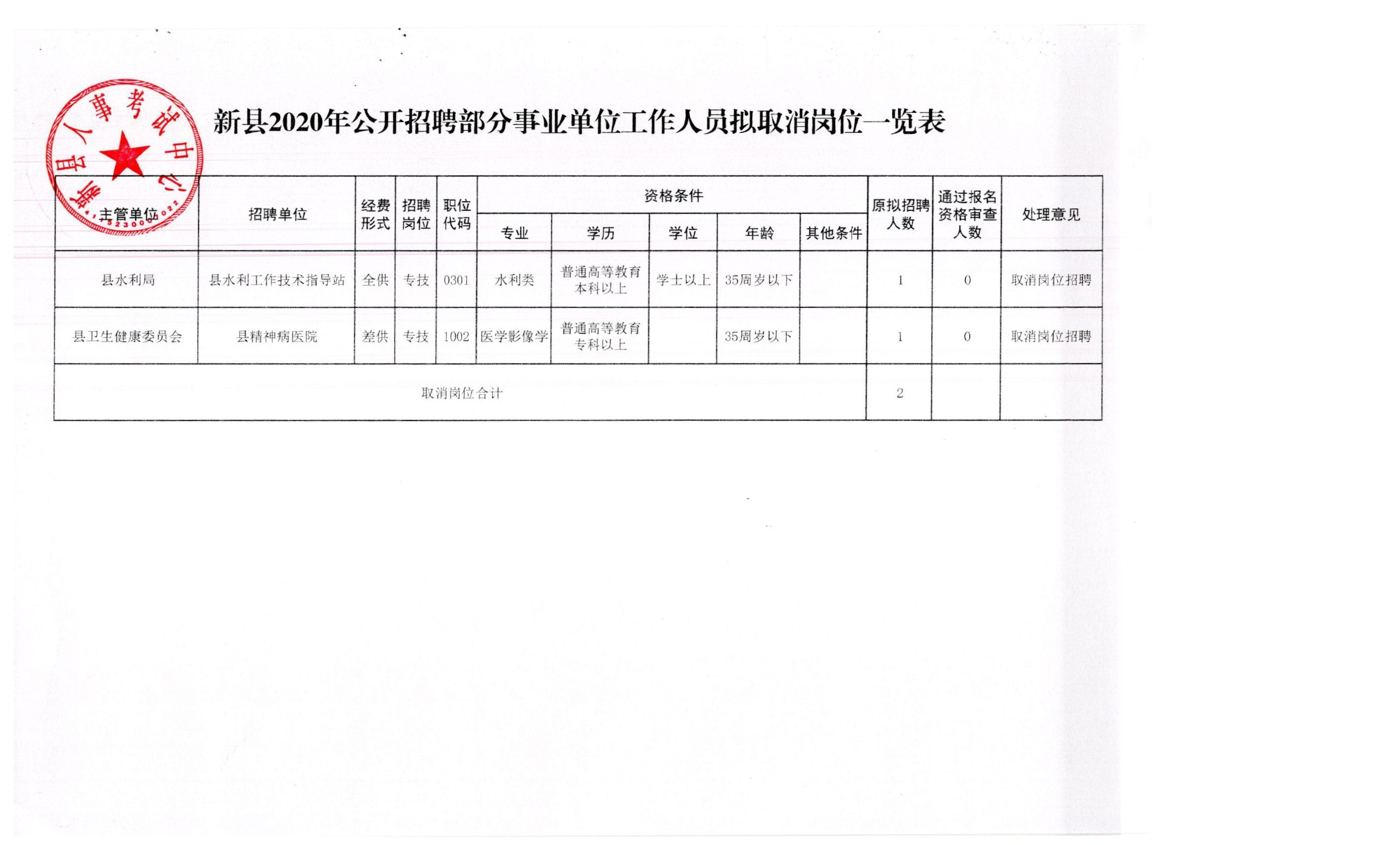 沙湾区应急管理局招聘启事，最新职位空缺及要求