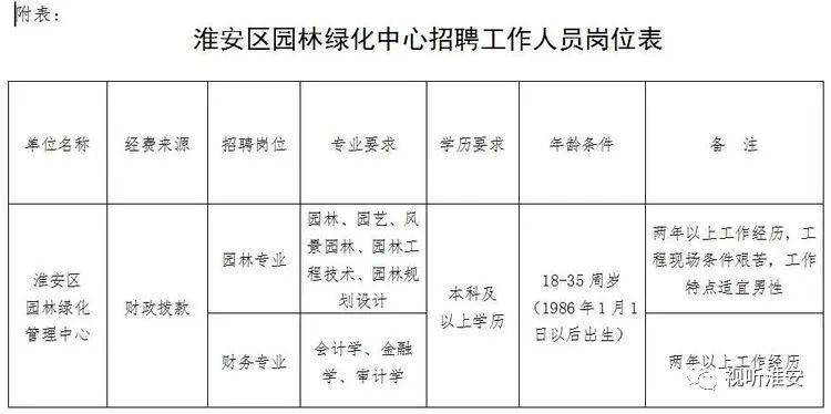 汕头市园林管理局最新招聘启事概览