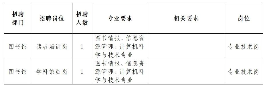 怀化市图书馆最新招聘信息与详解