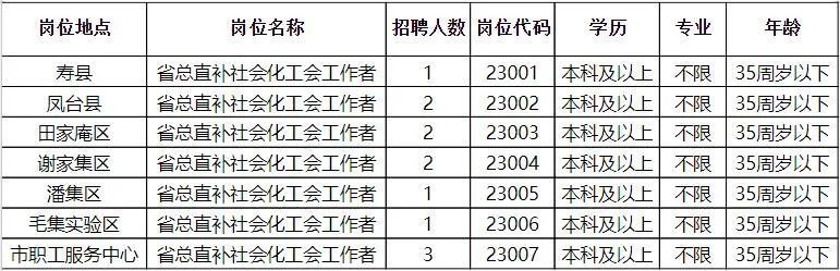 文家街道最新招聘信息汇总