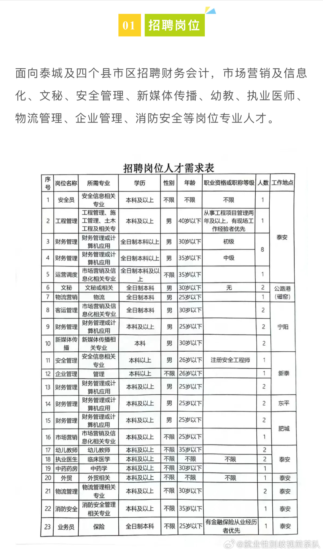 淇滨区科学技术和工业信息化局招聘启事概览