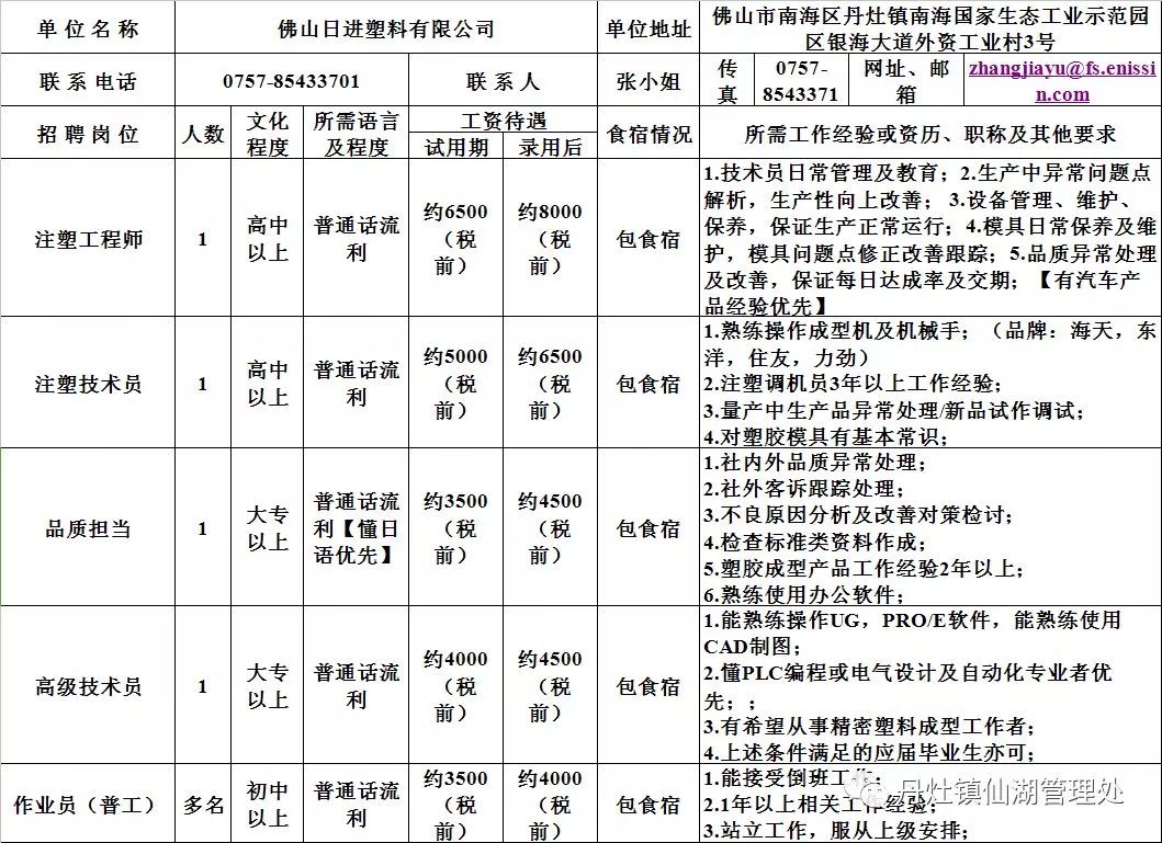 小金口街道最新招聘信息汇总