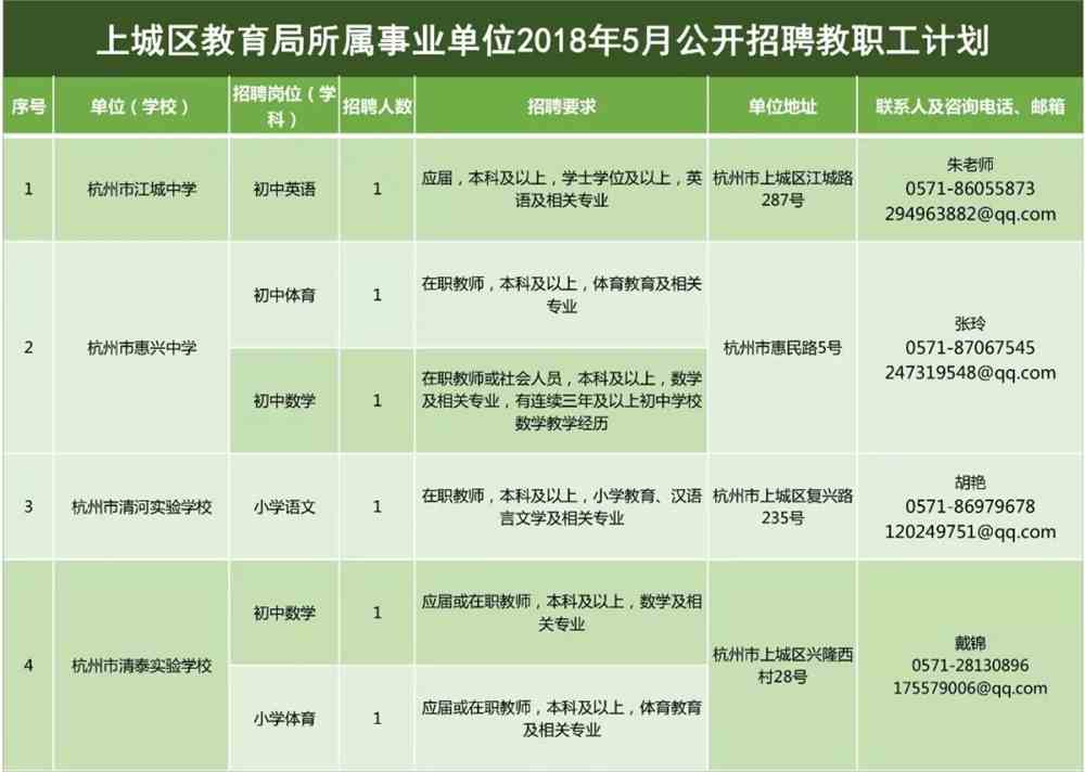 闸北区教育局最新招聘公告概览