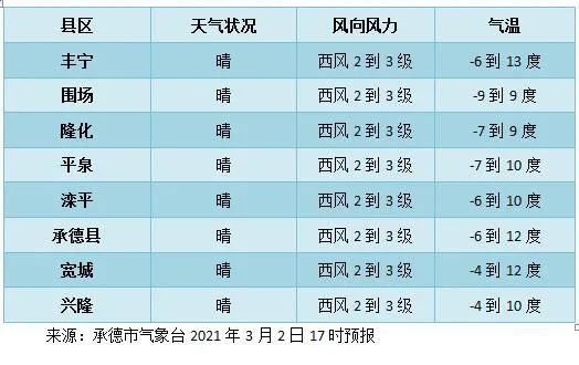 华市村委会天气预报更新通知