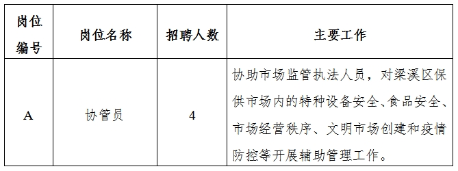 大厂回族自治县应急管理局最新招聘信息公告