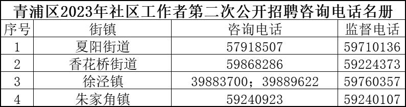 靖远路社区居委会最新招聘信息全面解析