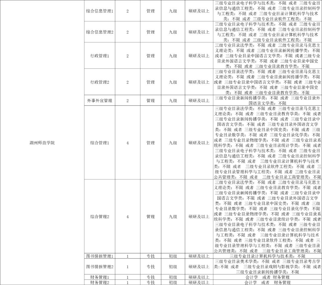 湖州市科学技术局最新招聘启事概览