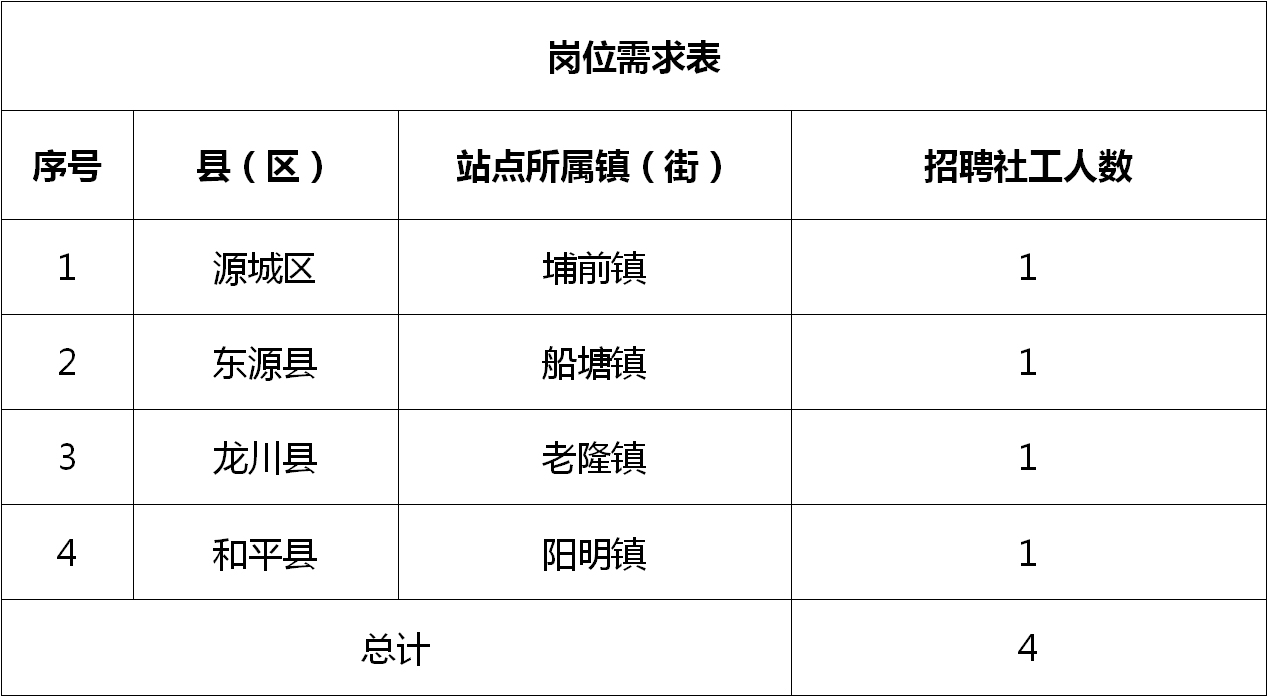 葛寨乡最新招聘信息全面解析