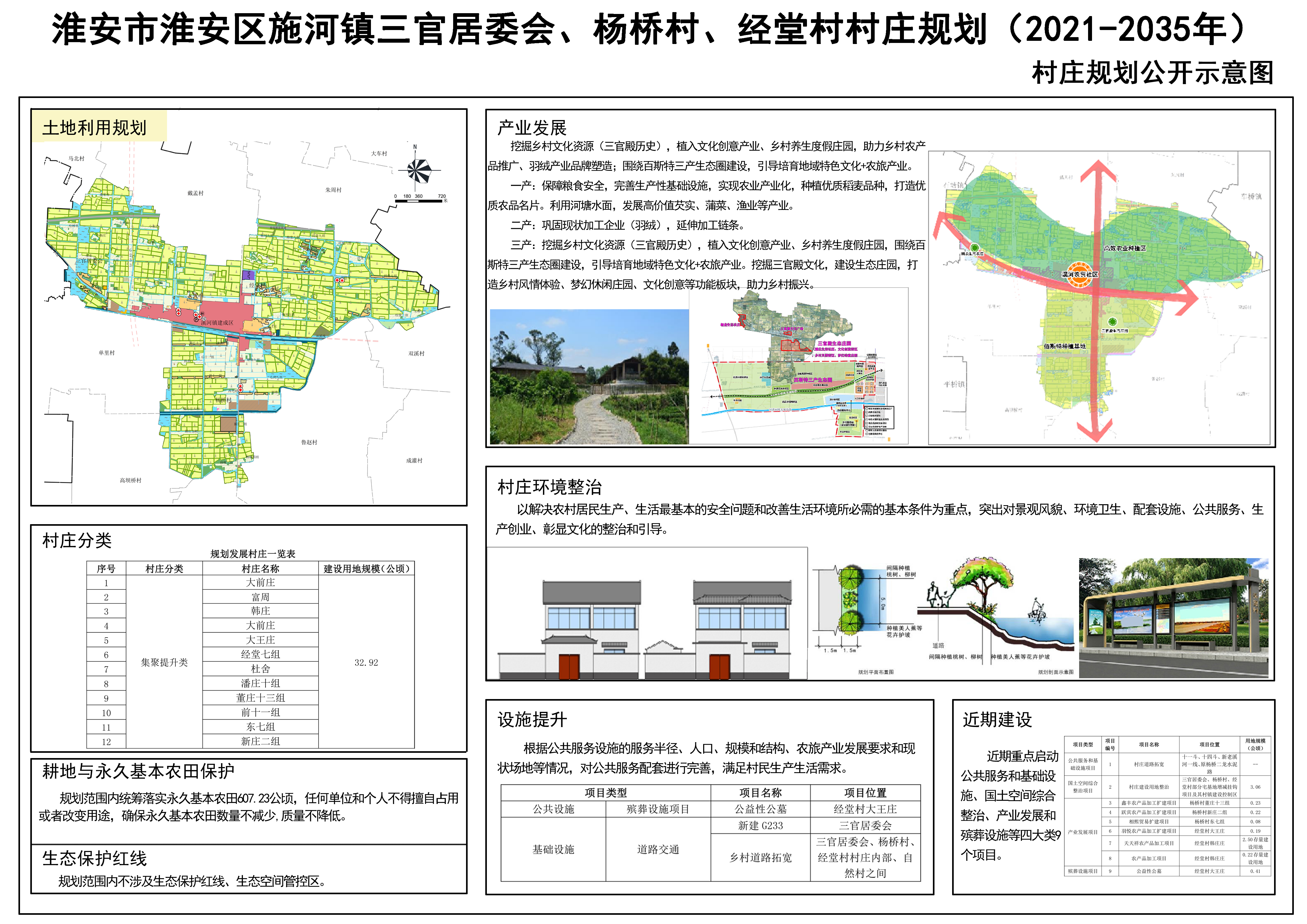 上马家村委会发展规划概览