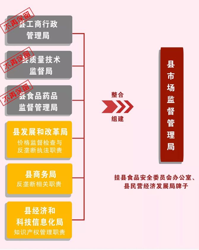 张掖市质量技术监督局发展规划展望