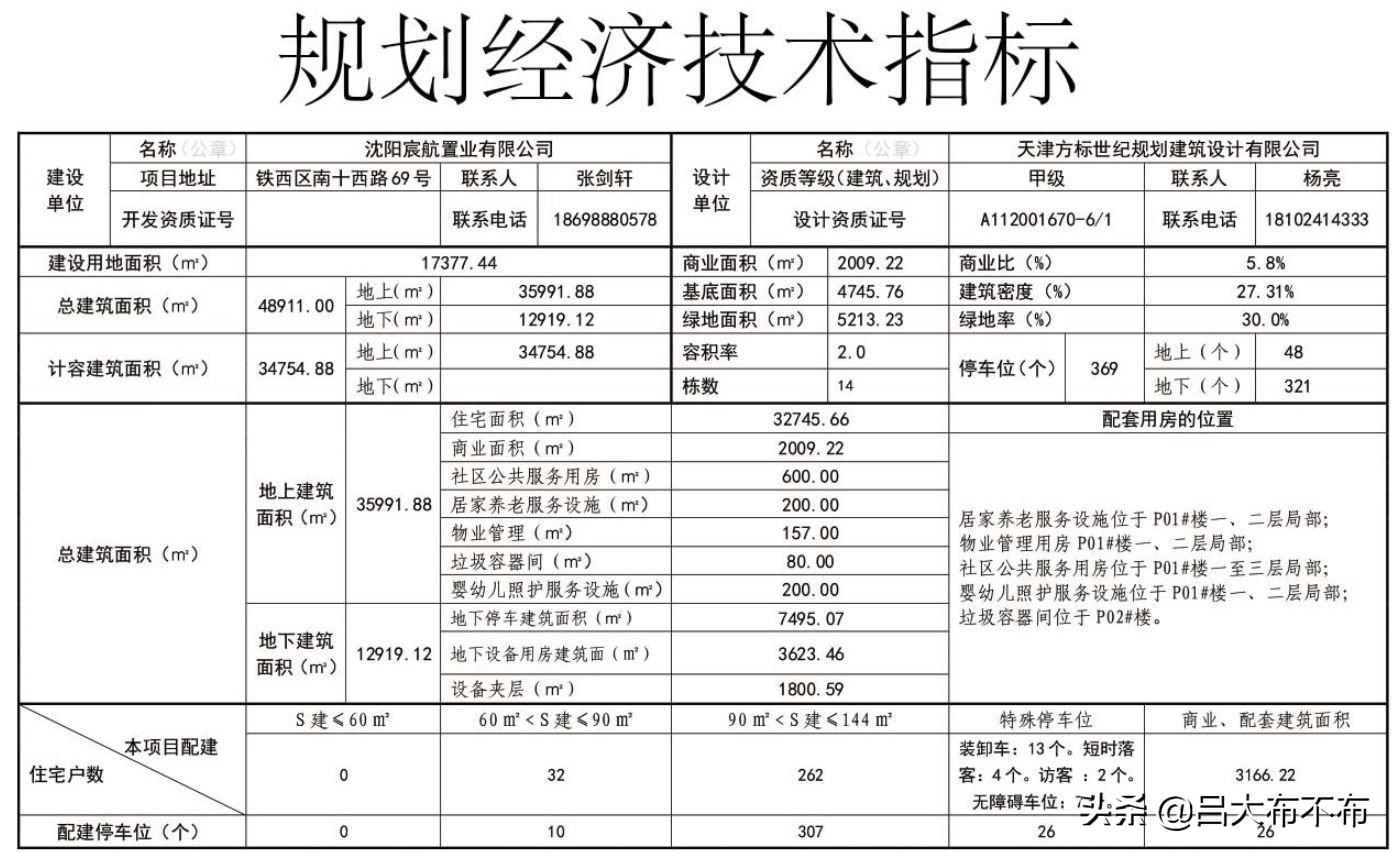 铁西区人民政府办公室最新发展规划概览