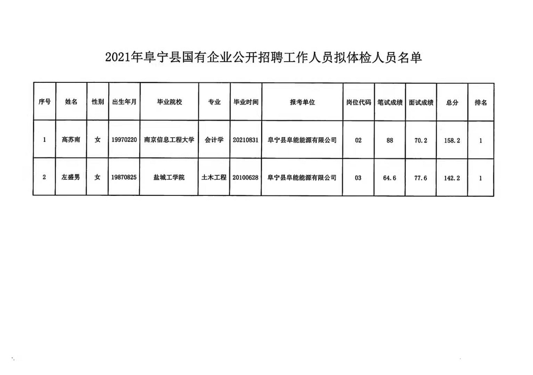 新立镇最新招聘信息公告