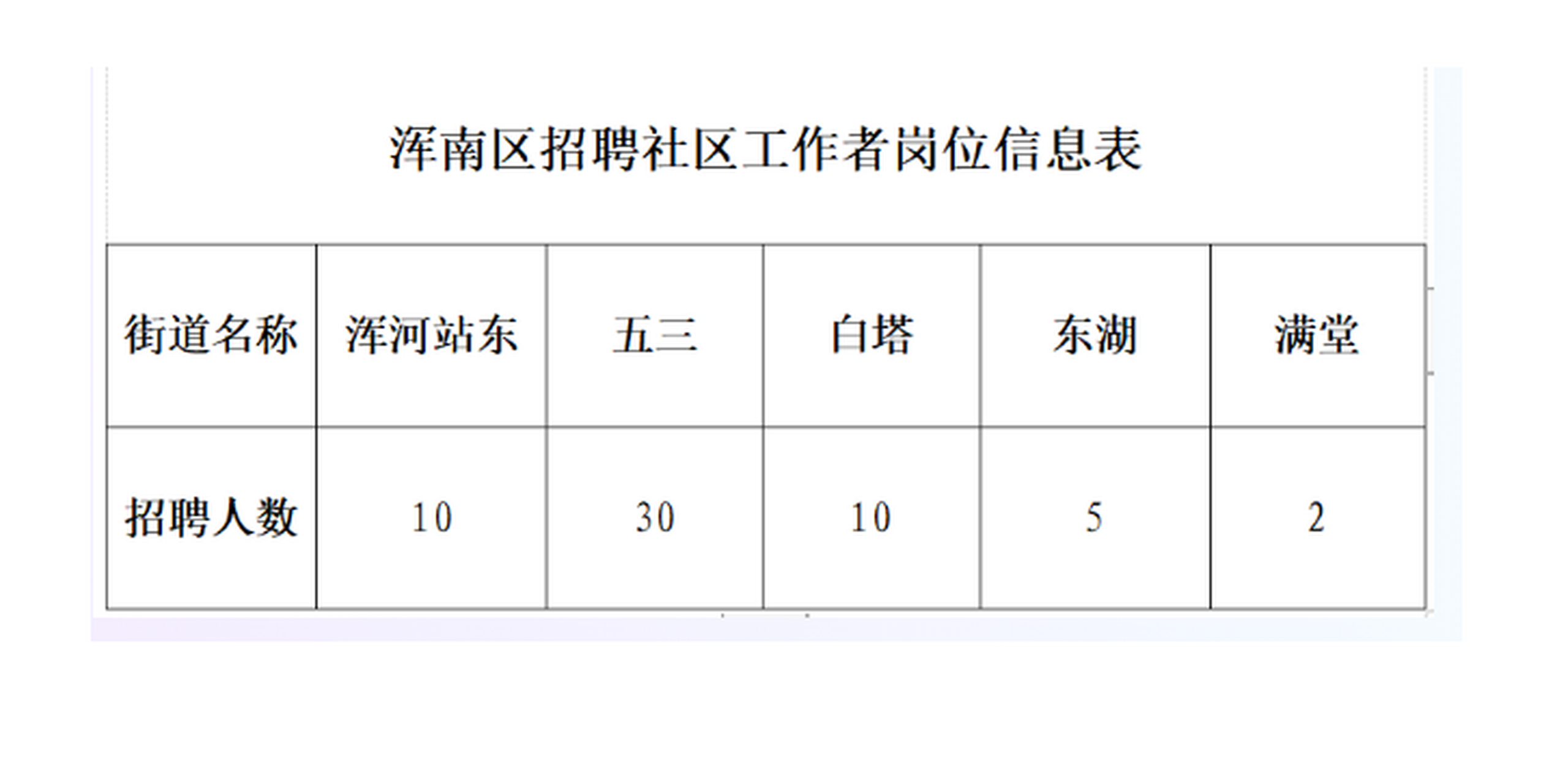 景泰街道最新招聘信息全面解析