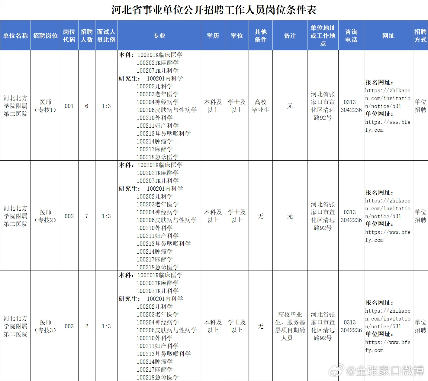 张家口市共青团市委最新招聘概览，职位信息一览无余