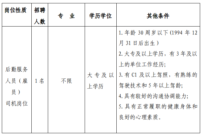 湛江市水利局最新招聘启事概览