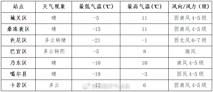 热扎村最新天气预报信息速递