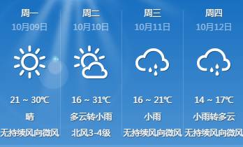 电城镇天气预报更新通知