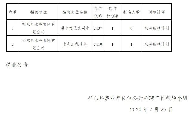 东镇最新招聘信息汇总