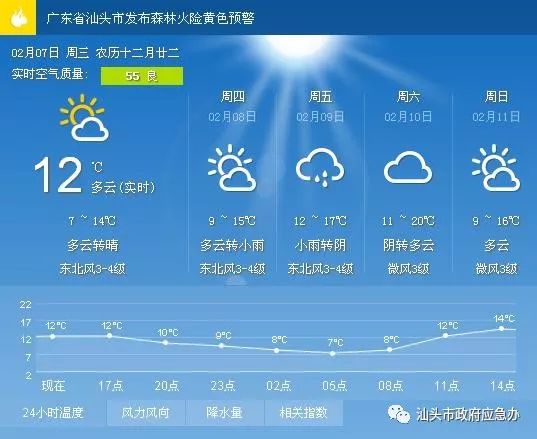 车墩镇最新天气预报详解，气象信息及生活建议全知道