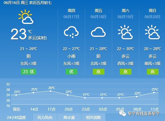 学龙村天气预报更新通知