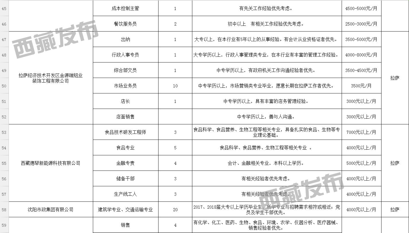 银塘镇招聘信息更新与职业机会深度探索