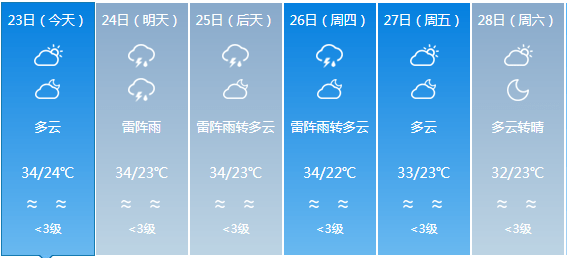 天安乡天气预报更新通知