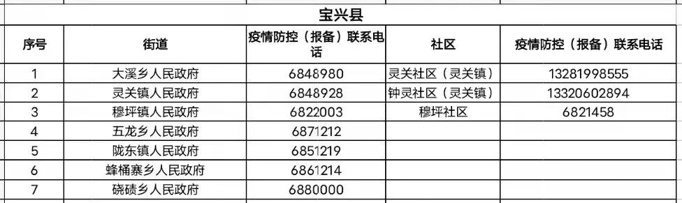 宝兴县应急管理局发布最新新闻报告