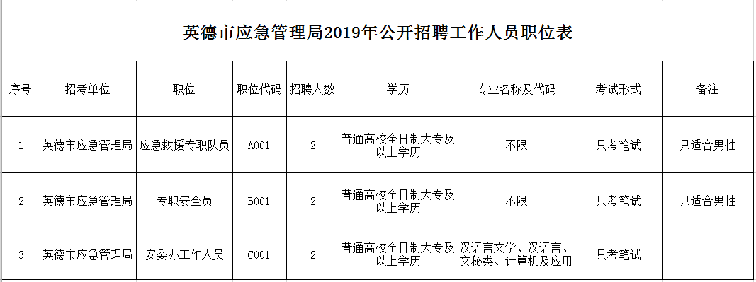 涿州市应急管理局招聘启事