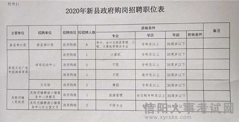 台儿庄区审计局招聘信息全面解析