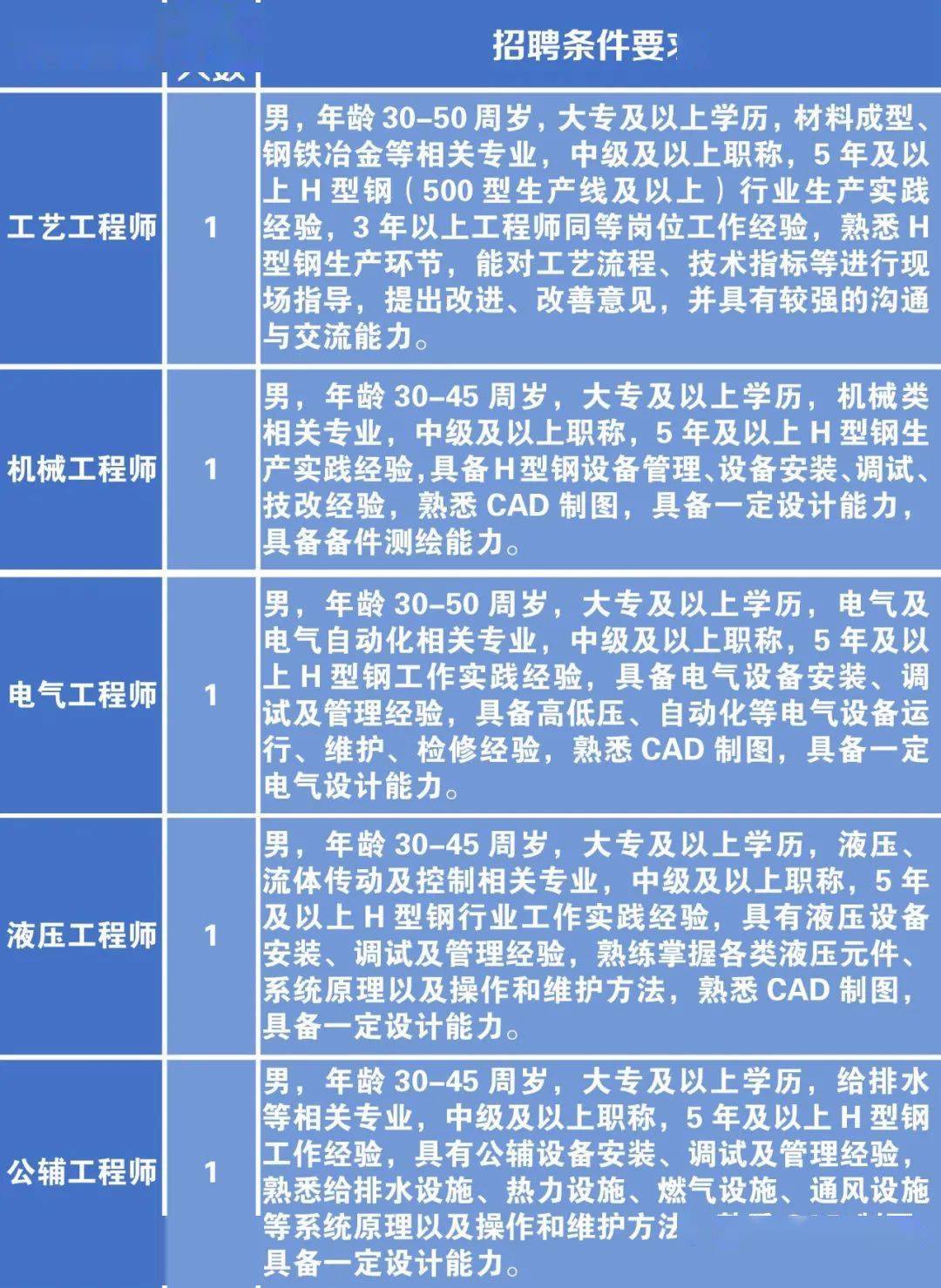 黄岛区科学技术和工业信息化局最新招聘公告概览