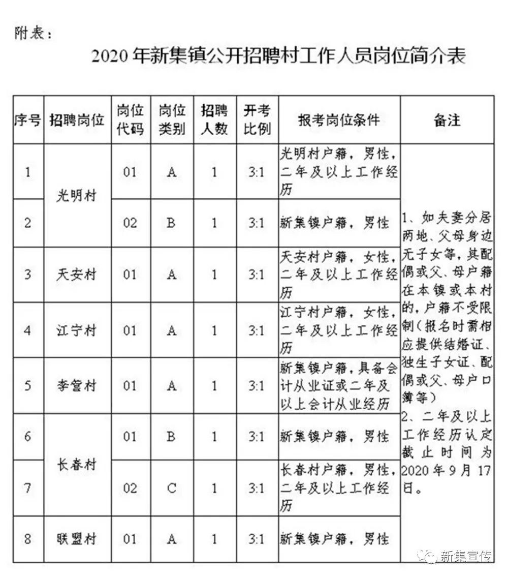 学房村民委员会最新招聘信息详解