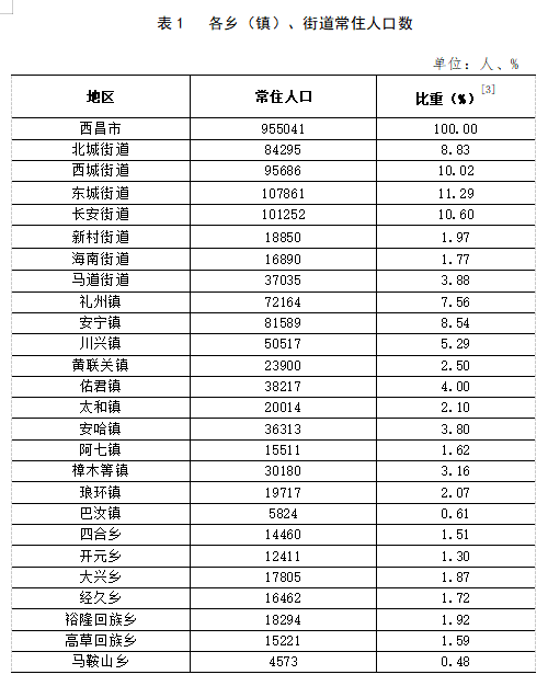 古吕镇天气预报更新通知