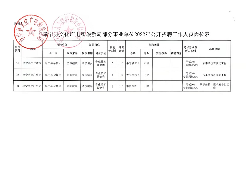 林芝地区扶贫开发领导小组办公室最新招聘概览