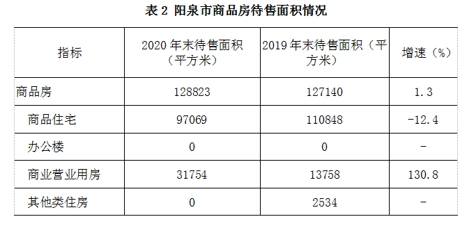 阳泉市房产管理局最新发展规划概览