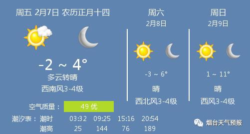 闻风村天气预报更新通知