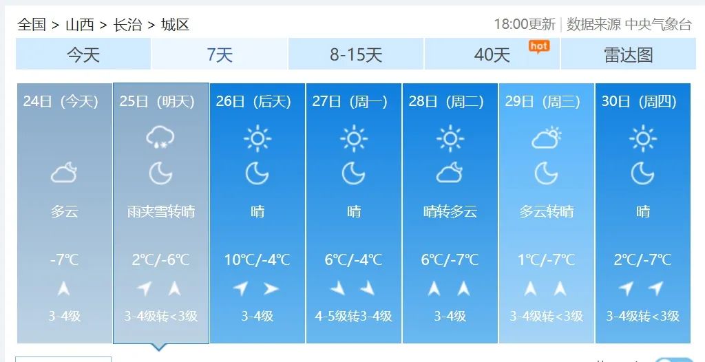 山西省长治市最新天气预报，探索不详县气候变化动态