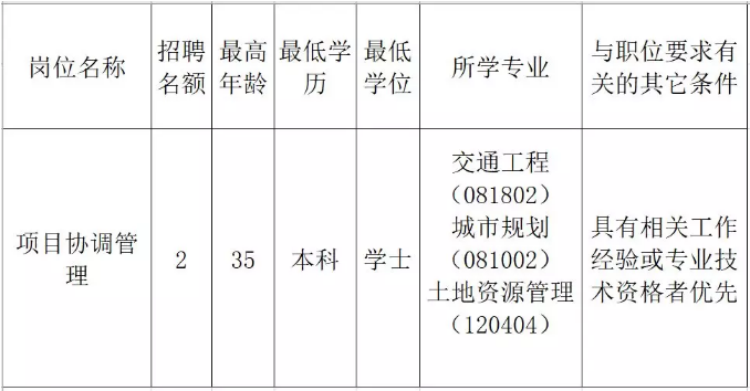 天元区发展和改革局最新招聘启事概览