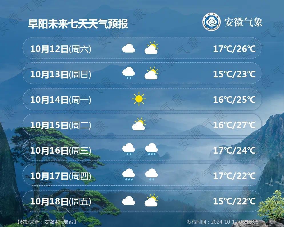 凤桥镇天气预报更新通知