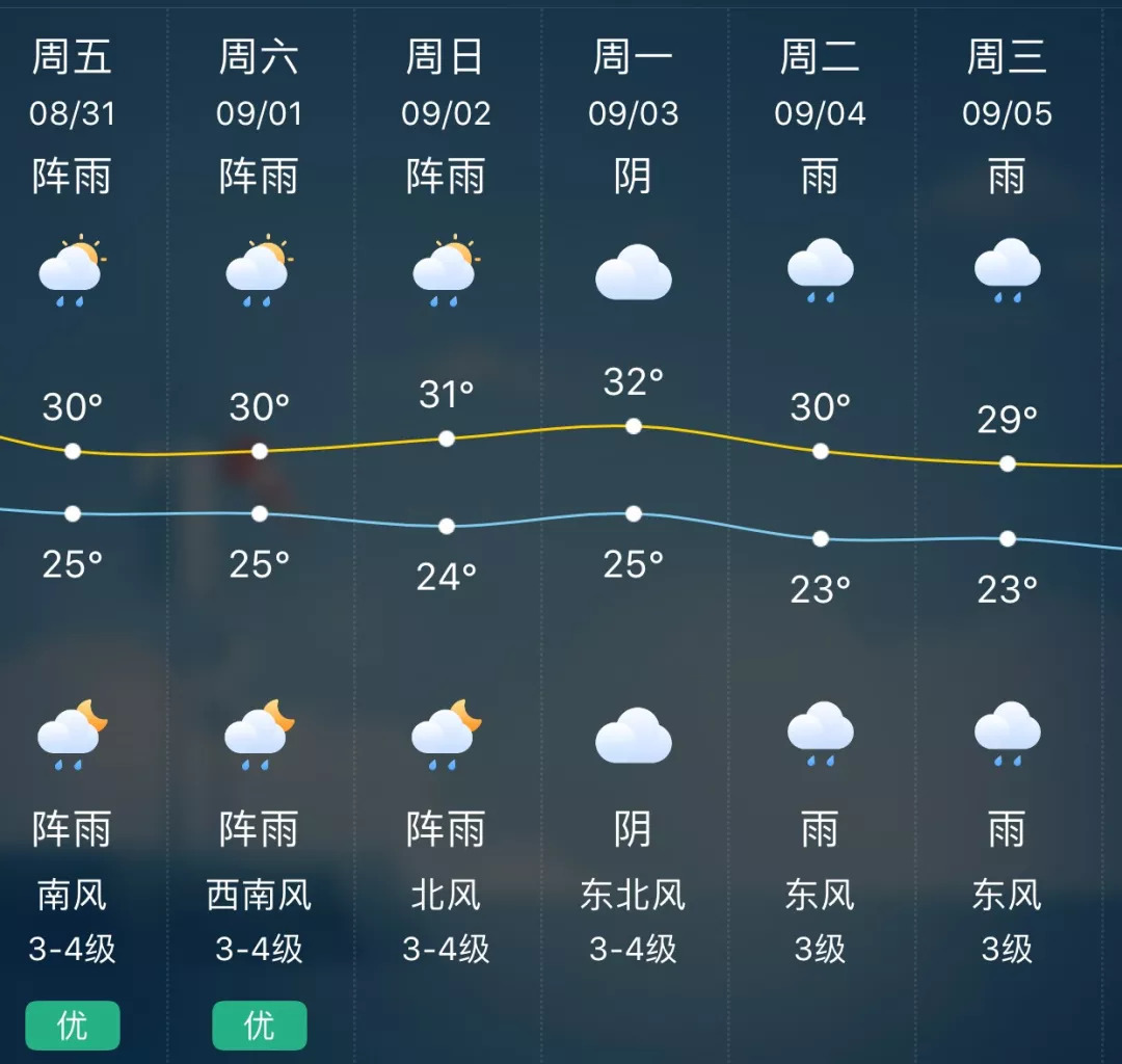 江南天气预报更新通知