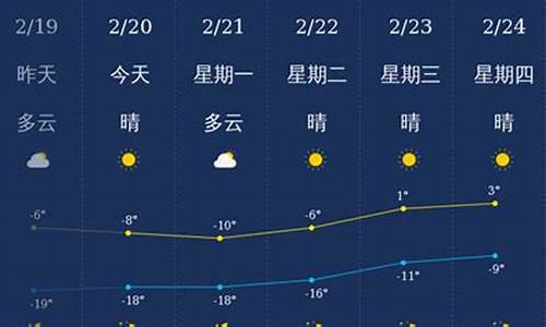 力角天气预报最新更新