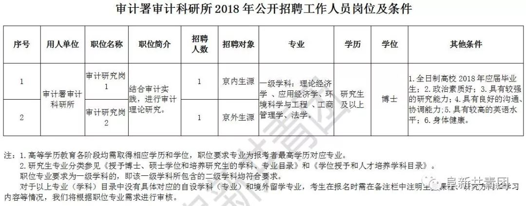 红星区审计局最新招聘详解