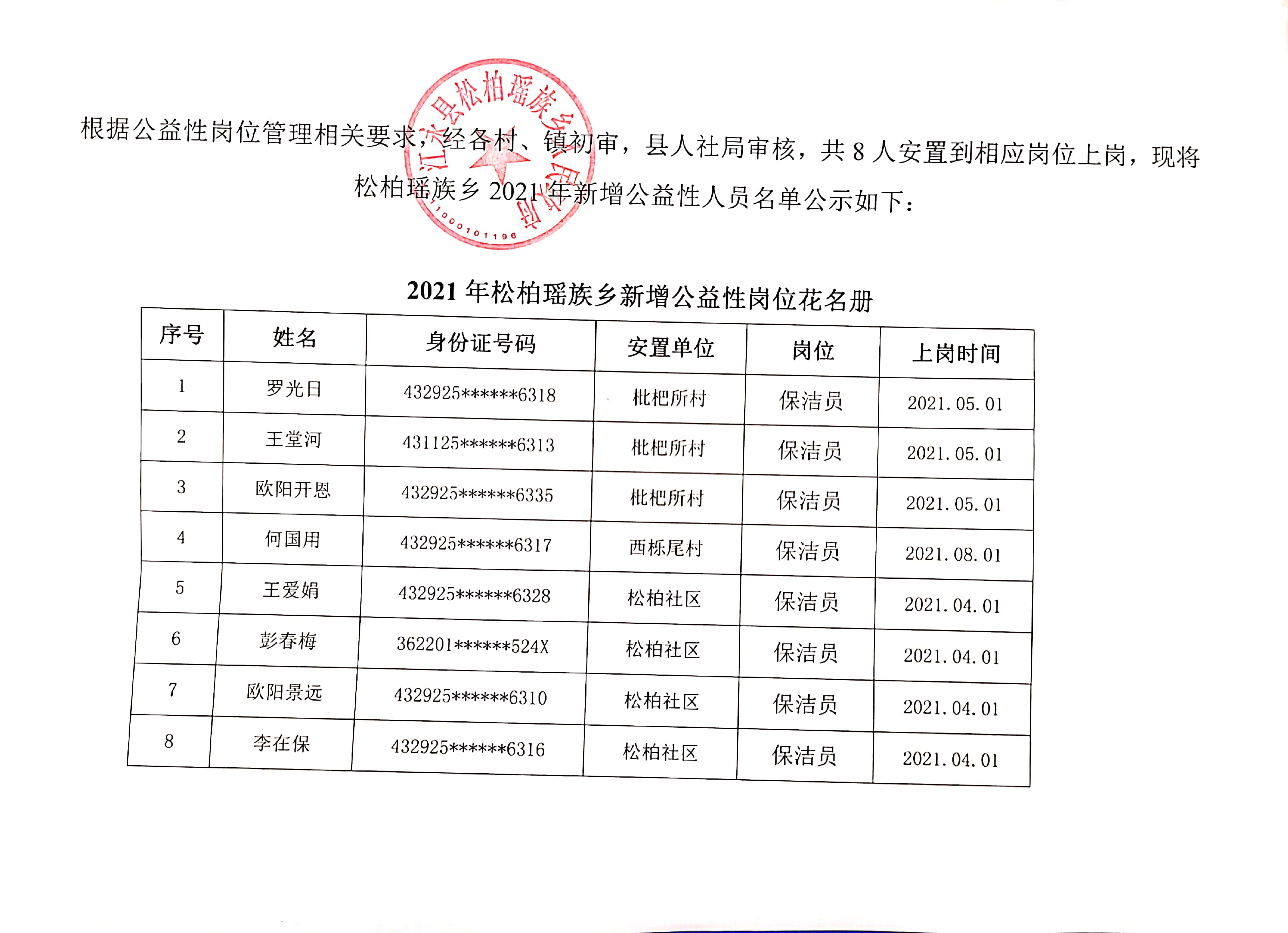 帮堆乡最新招聘信息全面解析