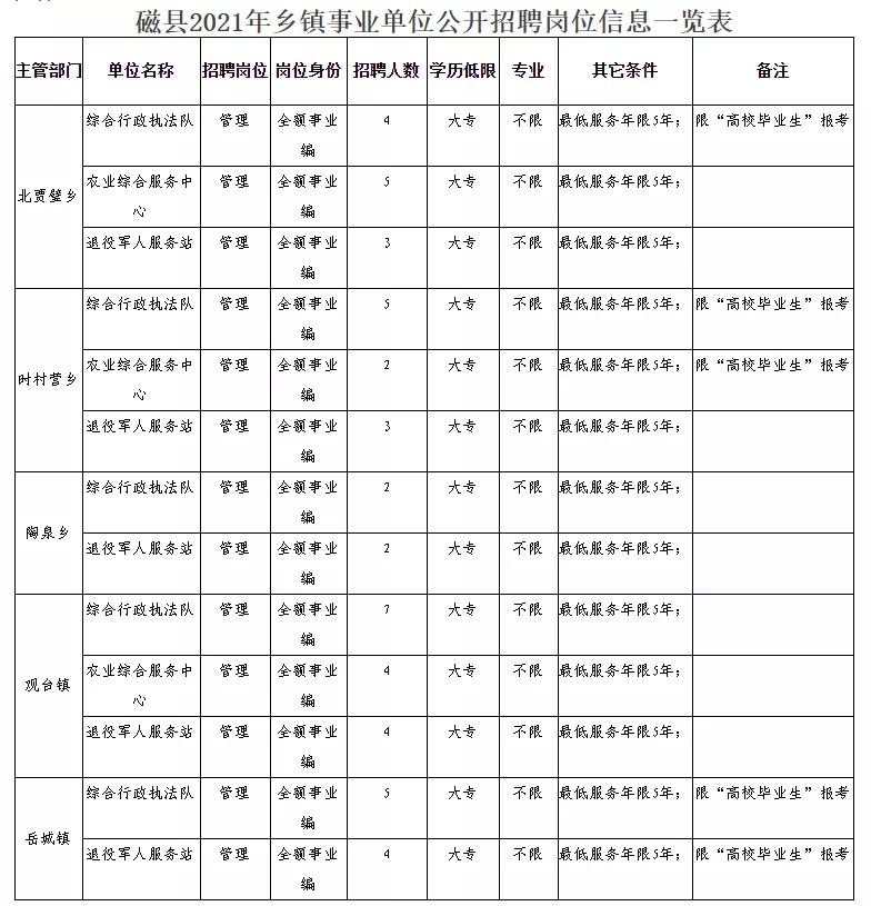 平利县民政局最新招聘信息全面解析