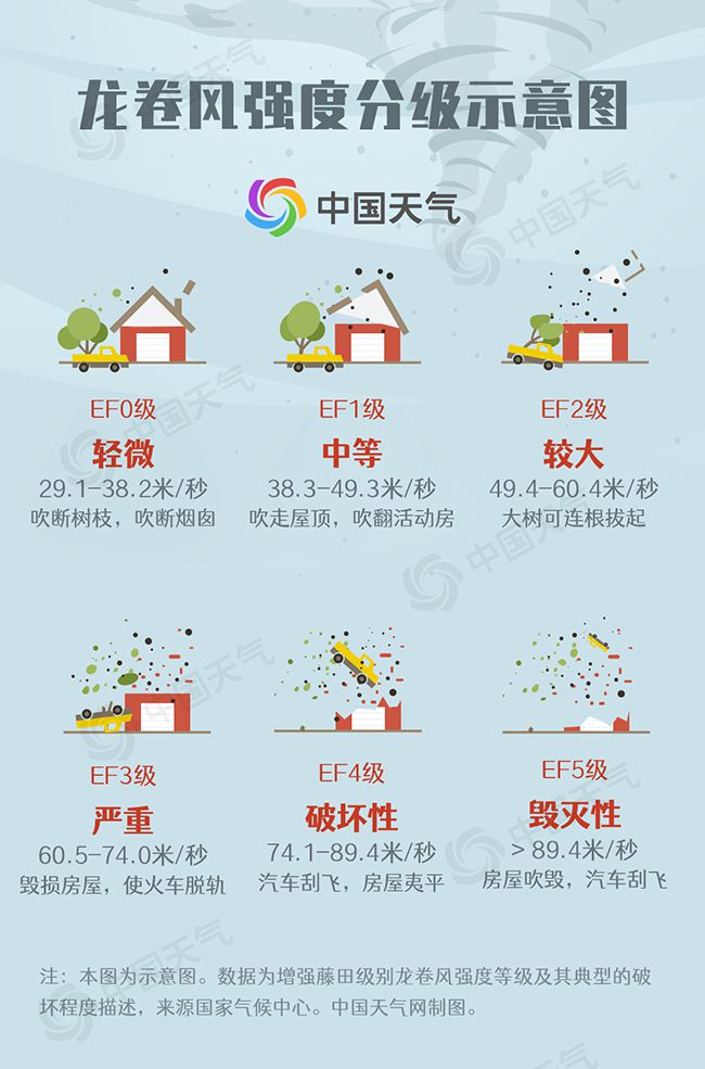 龙怀村天气预报更新通知