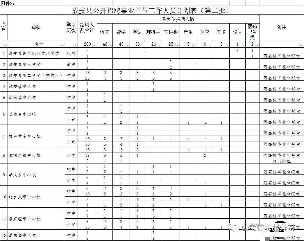 成安县人民政府办公室发展规划概览