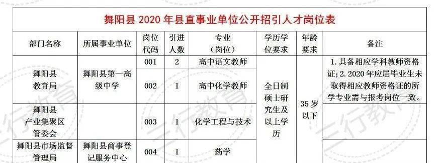 舞阳县人民政府办公室最新招聘公告解读