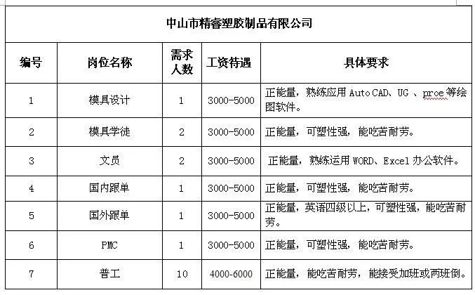 大侯乡最新招聘信息汇总