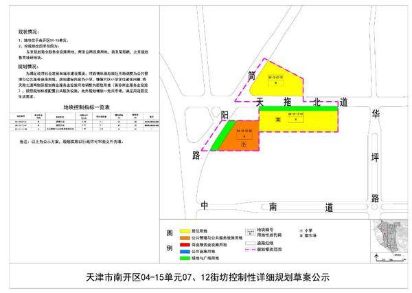 南开区发展规划揭秘，塑造未来城市新面貌